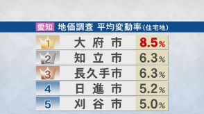 住宅地の平均変動率で愛知トップ…『大府市』地価上昇の背景に“アクセスの良さ” 子育て世帯からも満足の声