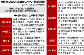 外交・防衛　一様に路線継承も、異彩放つ石破茂氏　「アジア版NATO」「地位協定改定」　自民党総裁選　政策比較（3）