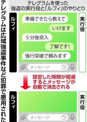 「ルフィ」ら悪用、犯罪悪用相次ぐテレグラム　スマホ解析、警視庁が体制強化