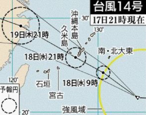 台風14号：大東島地方と沖縄本島に最接近　一部の学校で休校や午前中授業【17日午後9時現在】