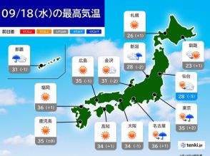 今日18日　関東は急な激しい雨に注意　沖縄は台風で荒天　全国的に厳しすぎる残暑