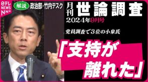 【政治解説】世論調査“トップ”の小泉氏…党員調査では“3位”ナゼ？　支持離れ…背景に「選択的夫婦別姓」  か