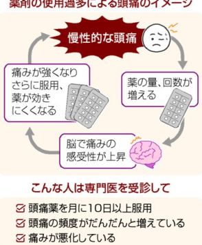 頭痛薬、飲み過ぎでさらに悪化　頭痛持ち歴20年の記者も…　専門医に聞いた対処法