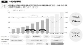 「北欧、暮らしの道具店」クラシコムの売上100億円規模をめざす中期成長戦略とは？