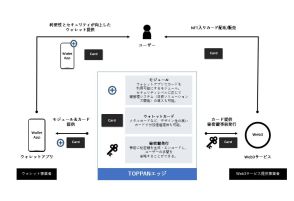 TOPPAN、Web3ウォレットを管理できるICカード　スマホで読取可能