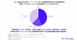 6割以上の企業が「Web広告運用でフリーランス人材を活用」。人手不足が加速？ 【キーワードマーケティング調べ】