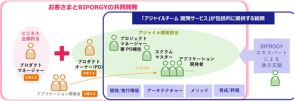 BIPROGY、アジャイルチームを企業に提供し協働によってビジネスの成長を支援する新サービス