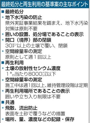 除染土扱いで統一基準、環境省　最終処分と再生利用、有識者検討会了承