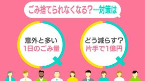 ごみ捨てられなくなる？──処分場の今と減量のコツ　生ごみは“片手で1億円”削減　無料？有料？…街の声【#みんなのギモン】