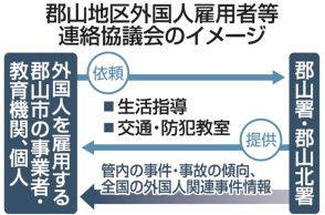 外国人も暮らしやすく　日本のマナーを地域で伝授　福島県の郡山、郡山北署など雇用者等連絡協