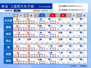 東海　名古屋と岐阜で最も遅い猛暑日　3連休は秋雨前線南下で大雨か　2週間天気