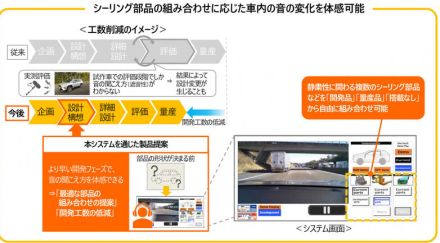 「EVの車内をより静かに」豊田合成、シーリング部品による音の体感システムを開発