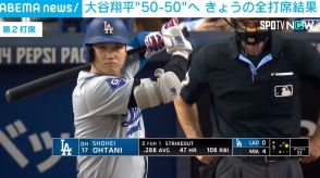 大谷翔平、5試合ぶり今季48号HRでアジア選手最多記録を更新 50-50達成に迫る