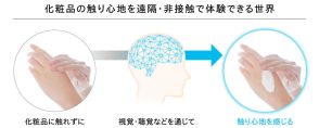 資生堂とNTT、化粧品の触り心地を非接触で体験できる技術