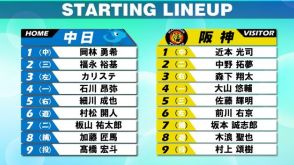 【スタメン】中日は規定投球数まであとわずか12勝と好調の高橋宏斗が先発　阪神は4連勝中で打順変更なし