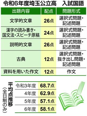 高校入試の国語　説明文の読解対策は、日頃から文章の内容をまとめる練習を　栄光ゼミナール担当者にきく