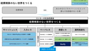 コンカー、AIで「経費精算のない世界」を実現するための新機能を発表