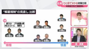 【ひと目で分かる政策比較】自民党総裁選の争点「解雇規制」各候補の主張は？　