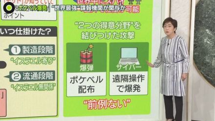 【解説】“爆弾”と“サイバー”掛け合わせ　ポケベル爆発は「前例のない攻撃」       “最強”諜報機関が関与か