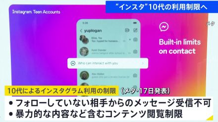 10代のインスタ利用　メタ社が「一部機能」を制限へ　非フォロー相手からのメッセージ受信できなくするなど