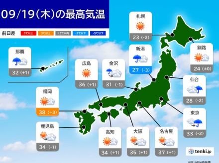 今日19日　広く不安定　北陸・沖縄は土砂災害に警戒　東海から西は連日の猛暑