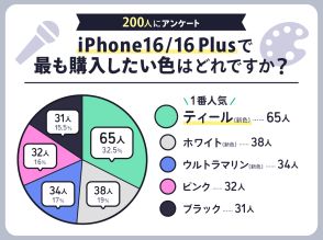 iPhone16の人気カラー、定番の「ホワイト」は2位！ では1位は？【ショーケース プラス調べ】