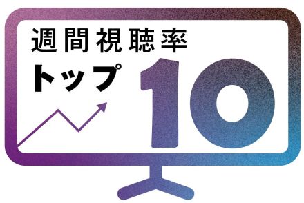 横綱不在の秋場所、視聴率不調も大の里が勢い　御嶽海に勝った日が７位に　週間個人視聴率トップ10（9月9～15日）