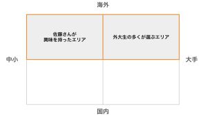 1982年に旭通信社への入社をきっかけに広告業界へ［第1部 ‐ 第1話］