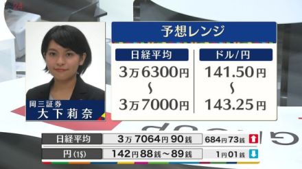 きょうの株価・為替予想レンジと注目業種