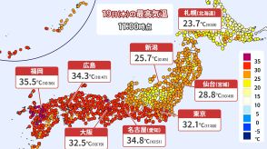 猛烈な残暑まだ続く　東京は20日（金）に36℃予想　日本海側は3連休に大雨のおそれ