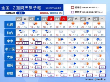 3連休は局地的に雨量が多くなるおそれ　高温傾向が続く　2週間天気