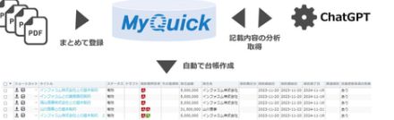 インフォコムの文書管理システム「MyQuick」、ChatGPTとの連携が可能な新版を2025年1月に提供