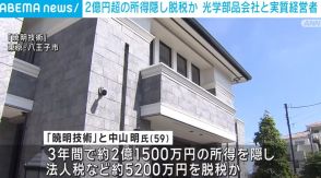 2億円超の所得隠しか 光学部品会社と実質経営者を国税局が刑事告発