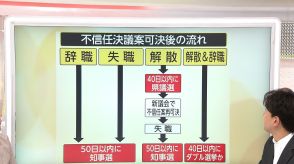 4つの選択肢 兵庫県知事の決断は?　解散なら“県政史上初”