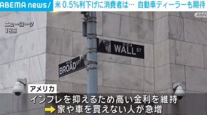 米FRBの0.5％利下げ受け、消費者や自動車ディーラーから歓迎の声