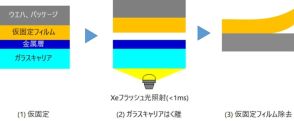 半導体製造、ウエハー仮固定で新技術　レゾナック