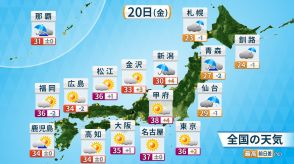 きょう(金)の天気　強烈残暑　秋分の日間近にして38℃予想も　東京都心も記録更新の暑さに　東北・北陸は大雨のおそれ