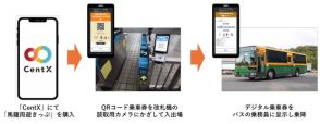 JR名古屋駅の自動改札機が2次元コードで通れるように、本日から「馬籠周遊きっぷ」発売も