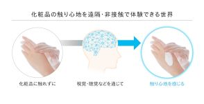 オンラインでも視覚・聴覚などで化粧品の触り心地を体験できるようになる？ 資生堂とNTTが共同研究を始めた「感覚インターフェース」とは