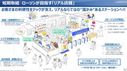 三菱商事・KDDI・ローソン、AI＋DX技術を用いた「未来のコンビニ」への変革に向けた取り組みスタート