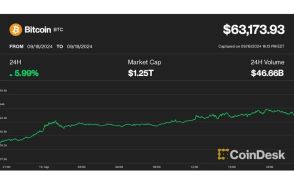 6万4000ドルを試すビットコイン、オプショントレーダーは10月の7万ドルに賭ける