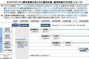 中小上場企業が取り組むべきサステナ情報開示とは