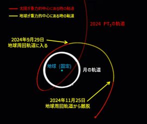 小惑星「2024 PT5」2024年9月末から2か月限定で “第2の月” になると判明