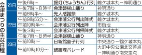 会津まつり、あす開幕　22日のメイン行事、藩公行列に綾瀬はるかさん登場