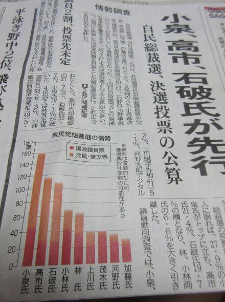 自民総裁選で「予想合戦」に終始するメディアに問題はないのか…政策は二の次で「ただの人気投票」に