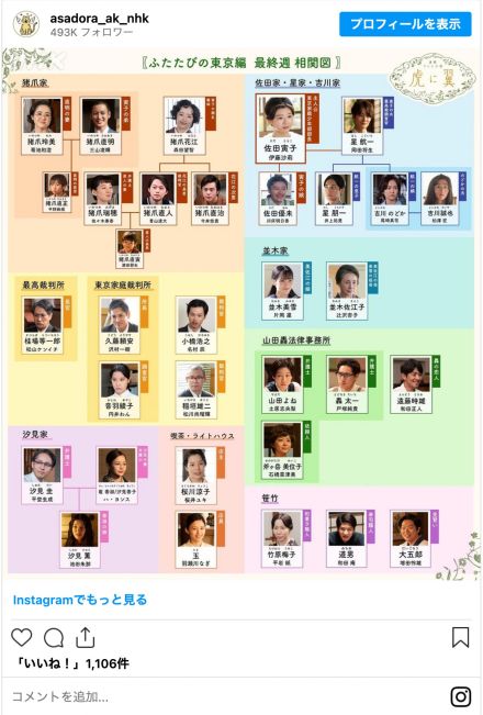 「虎に翼」最終週の相関図が公開　美佐江の娘など新キャラ2名が追加