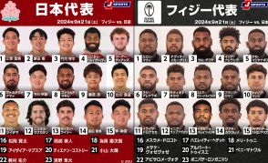 ラグビー日本代表が格上フィジー代表に挑む。「今を大切にしないと、その先はない」（立川理道キャプテン）