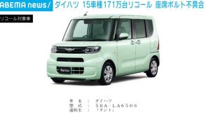 ダイハツ、15車種171万台リコール 「タント」「ミライース」などにボルトの不具合