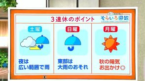 高知の天気　土日は警報級の雨となるおそれ　月曜日は天気回復しお出かけ日和に　東杜和気象予報士が解説