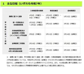 【高校受験2025】都立高入試、新たに4校で在京外国人選抜